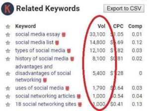 Keyword Research - NH SEO Company